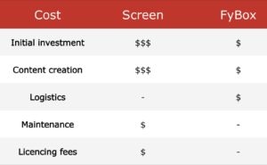 TV or Lightbox _ ownership _ FyBox