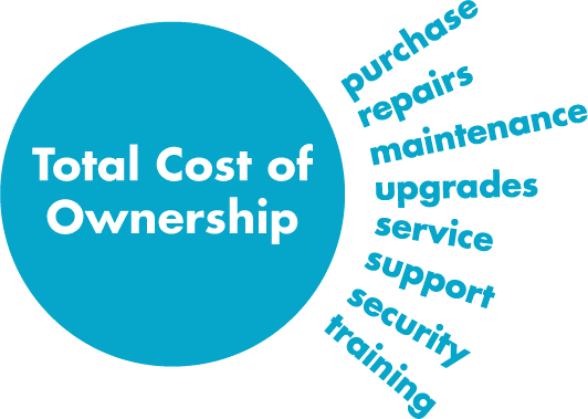 total cost of ownership _Fybox